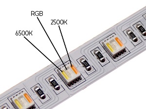 LED Strip RGB + CCT